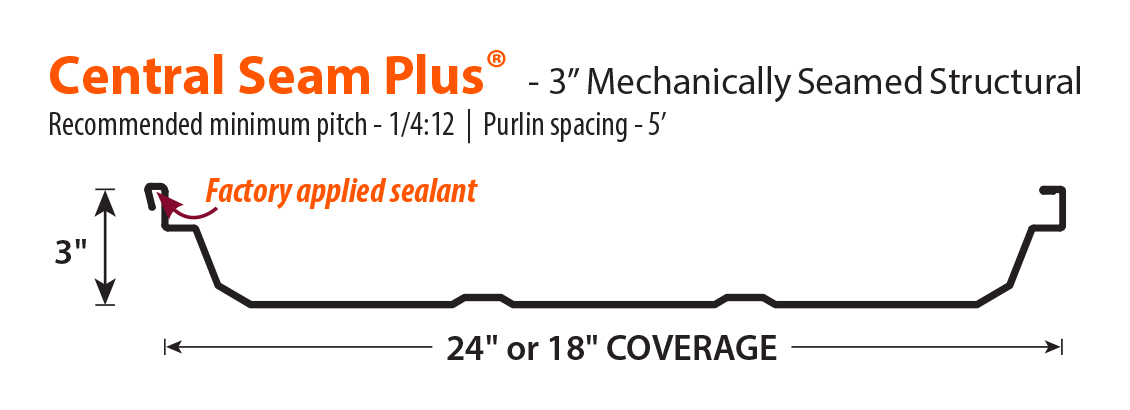 Arch-seam-plus